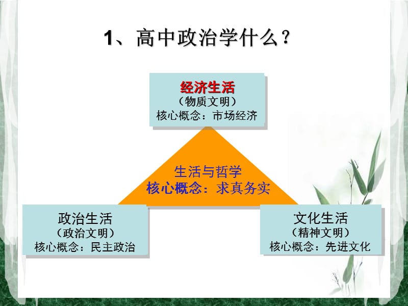 高中经济生活1.1教学课件.ppt_第1页